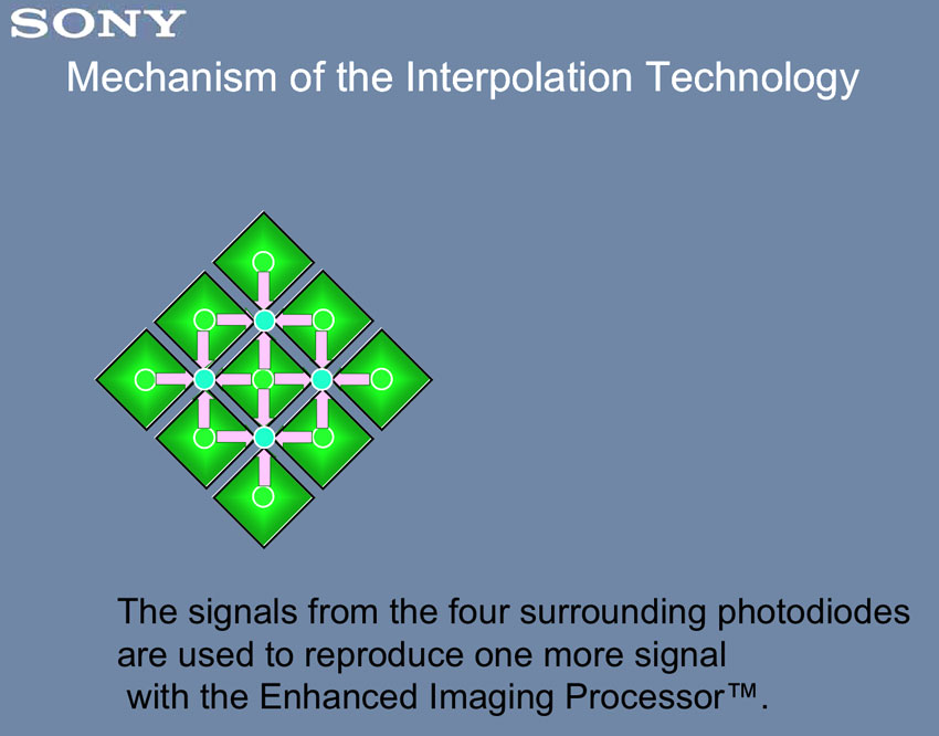 Sony ClearVid interpolation