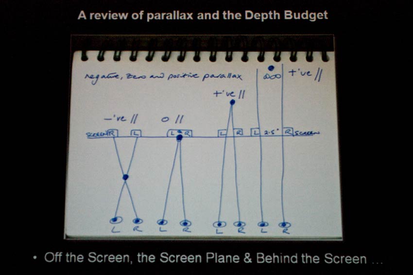 Budget statement: Streather's diagram of positive and negative parallax  